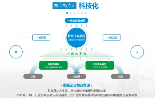 2020智慧物業樣本企業 長城物業以科技化與人性化構建社區新商業文明