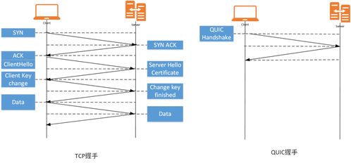 網易云信QUIC加速服務 企業級網絡傳輸架構創新與實踐