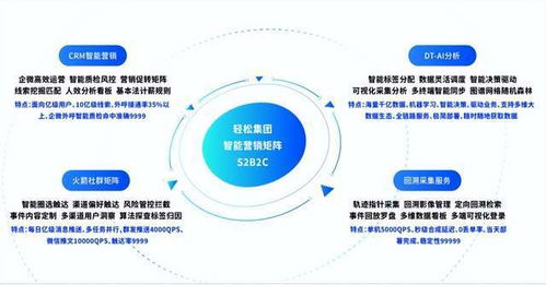 輕松集團攜手眾惠相互，科技賦能家庭保險新品引爆市場